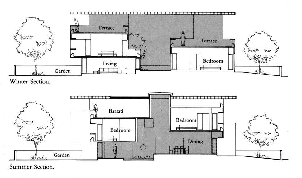 Architecture & Interior Design by Green Hat Studio Pune